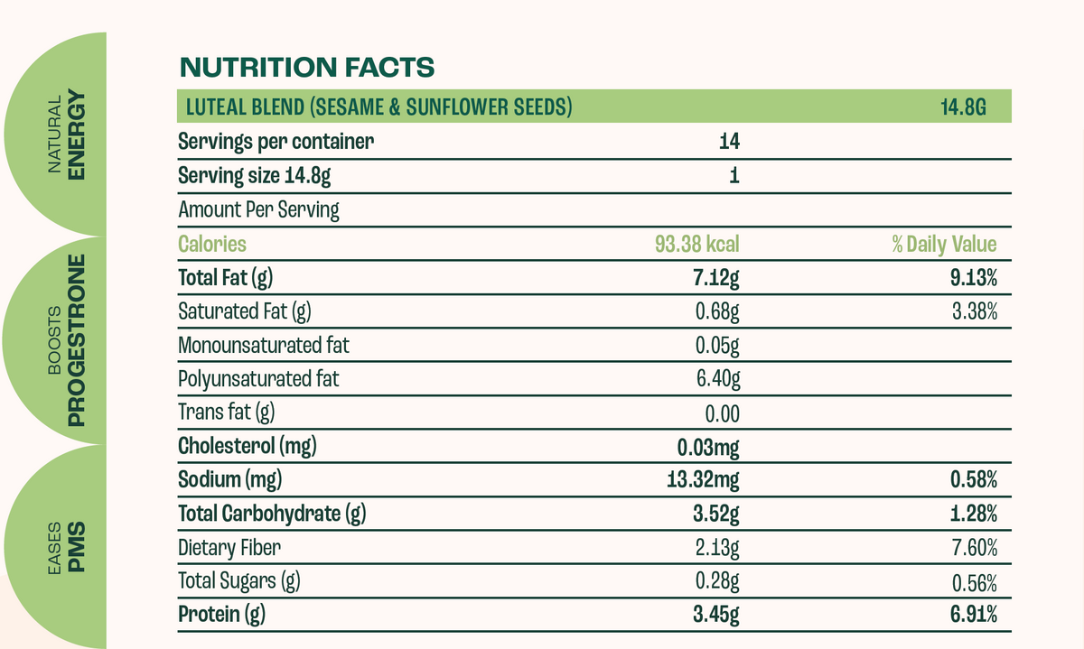 Seed Cycling Blend – Follicular Phase